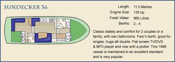 sundecker 36