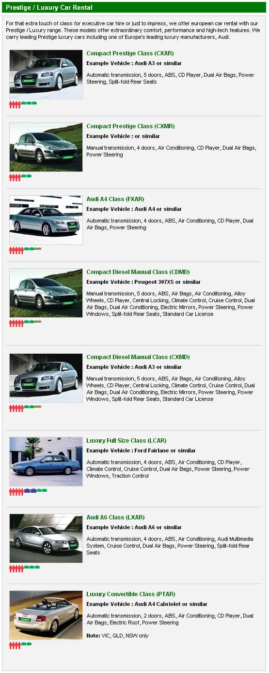Europcar Car Rentals Information QLD Travel