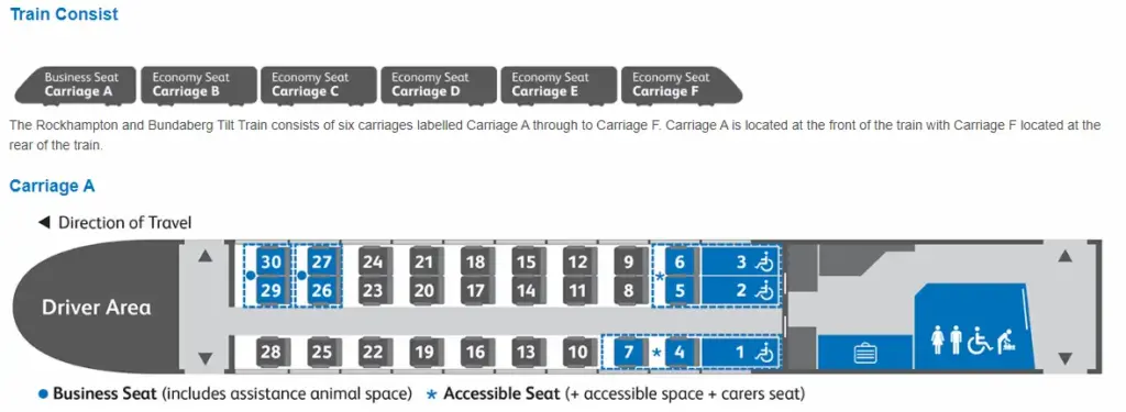 Tilt Train Information Carriage A